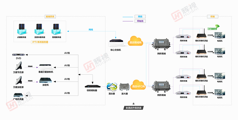 老酒店IPTV解決方案